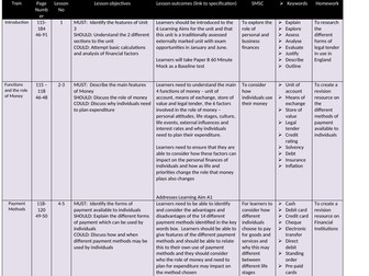 BTEC Level 3 Unit 3 Scheme of Work