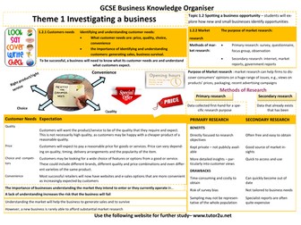 GCSE Business 9-1 Knowledge Organiser