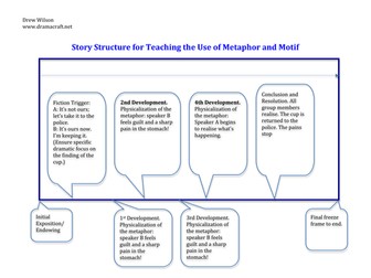 Teaching the Use of Metaphor and Motif