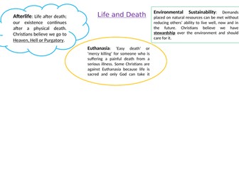 GCSE Key terms - Christianity and Judaism