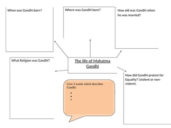 Inspirational people-lessons and worksheets