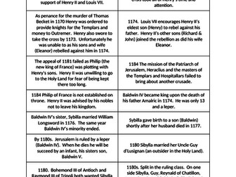 Activity - Battle of Hattin