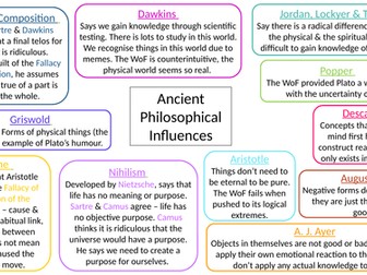 OCR A Level Philosophy of Religion Scholars' Evaluation