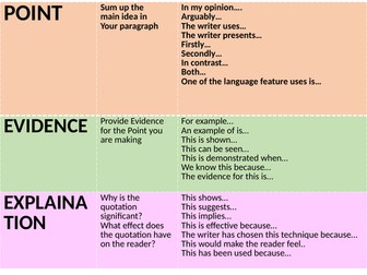P.E.E paragraph mat -Point-Evidence-Explaination mat