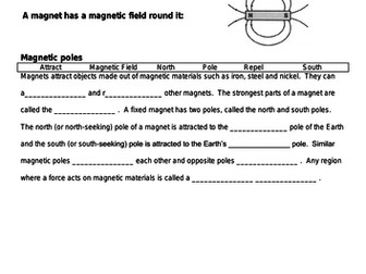 GCSE Physics AQA P7 - Magnets