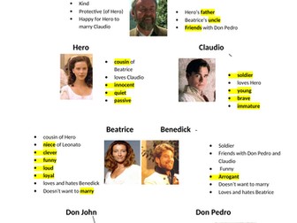 Much Ado About Nothing EAL: Get to know the characters
