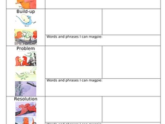 Tyrannosaurus Drip Teaching Resources