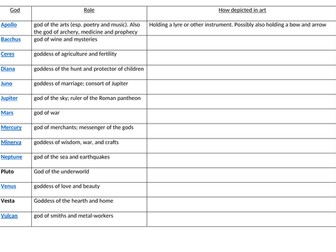 Introduction to Classics