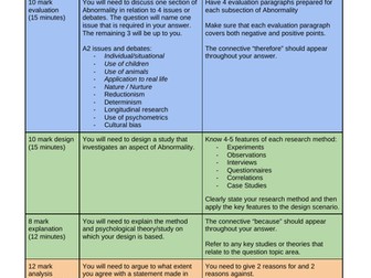 9990 Psychology A2 Essay Planner