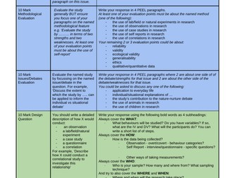 9990 CIE Psychology AS Level Essay Planner