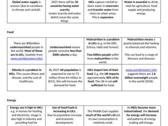 Global distribution of resources energy food and water worksheet 9-1 gcse