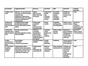 Rainforests (Kho Yai National Park in Thailand)