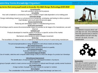 AQA Design and Technology Key terms Revision