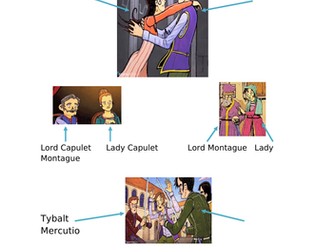 An EAL resource pack for Romeo and Juliet