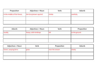 Year 2 Descriptive writing. Setting description sentence frames to support varied sentence structure