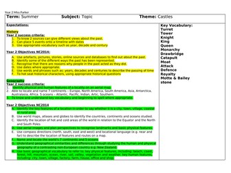 Year 2 Castles Topic medium term plan