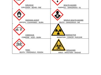 Hazard Symbol Taboo