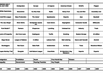 IGCSE Thinking Quilt - USA 1918-1941