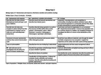 AQA GCSE 9-1 BIOLOGY - OVERVIEW SHEETS FOR PAPER 1 AND PAPER 2