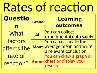 Rates of reaction: concentration, surface area, catalysts, disappearing cross lesson bundle