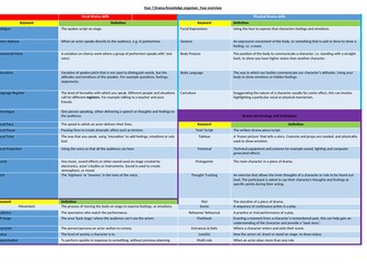 Year 7 Drama Knowledge Organiser