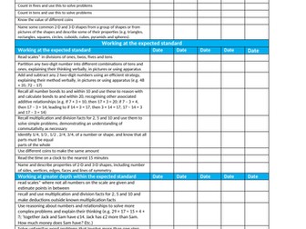 Year 2 Interim Frameworks Assessment grids for Reading, Writing and Maths for 2019/2020