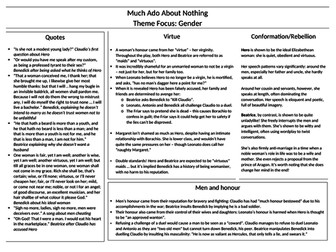 Much Ado About Nothing Revision