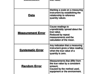 AQA GCSE Science keyword card sort