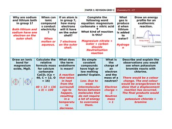 Chemistry Paper 1 Revision Grid (with answers)