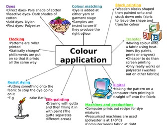 Textiles theory mind maps