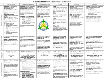 Revision Sheets AQA Religious Studies A Christian Beliefs and Practices