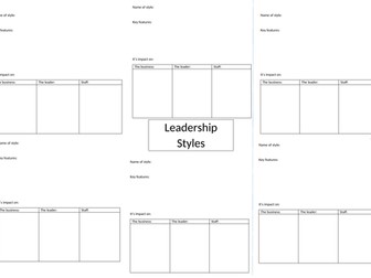 Leadership Styles recap template