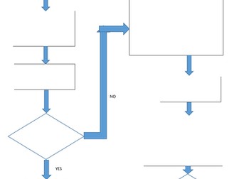 Complaint Handling Flowchart and answer sheet