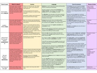 AQA Power and Conflict Poetry Overview