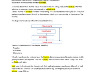 Marketing Mix Spot the Mistakes