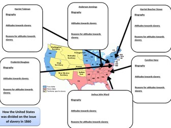 Complete resourced lesson on how slavery led to the Civil War - American West / America
