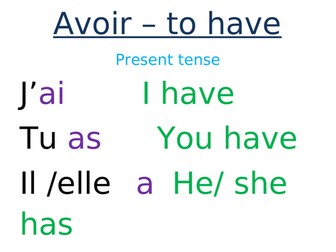 Avoir expressions