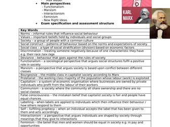 GCSE SOCIOLOGY KEY TERMS COVER SHEET INTRODUCTION AND PERSPECTIVES / THEORISTS UNIT 1A