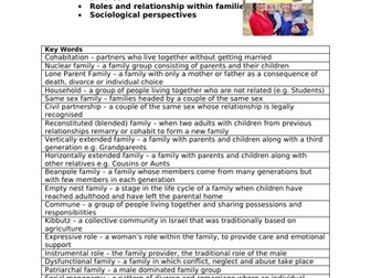 GCSE SOCIOLOGY KEY TERMS COVER SHEET THE FAMILY