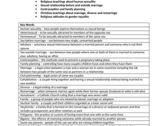 GCSE RELIGIOUS STUDIES A KEY TERMS UNIT COVER SHEET RELATIONSHIPS AND FAMILIES