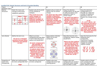 AQA GCSE Chemistry Levelled Grid: Atomic Structure and Bonding Questions(with answers)