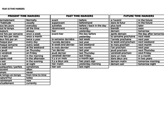 2016 GCSE French knowledge organisers and core vocabulary and structures
