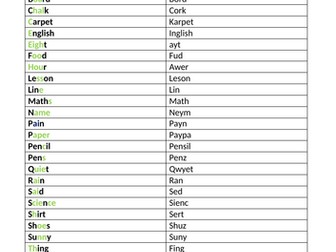 Correct Spelling Vs Incorrect Spelling