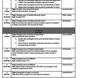 New Specification GCSE Sociology Paper 1 (Family) Homework Outline