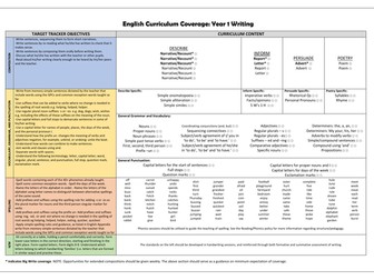 Primary Writing Curriculum Coverage Checklists! (Year 1-6)