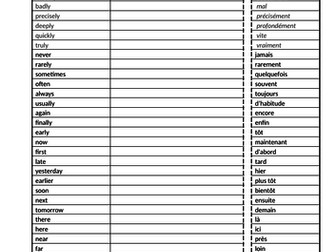 Common French Adverbs