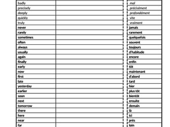 Common French Adverbs