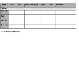 Odds and Evens Investigation Template