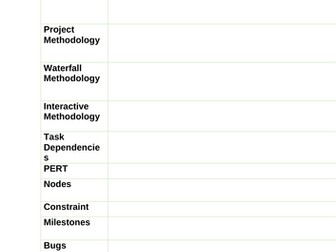 BTEC Tech Awards Key Words and Spelling Test Learning Aim B