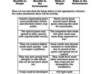 The Pros & Cons Of Genetic Engineering (GCSE & 6th Form Cut-And-Stick Exercise)
